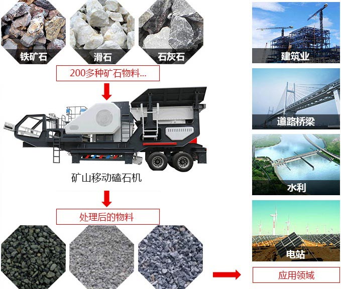 礦山移動磕石機，可處理近200多種物料