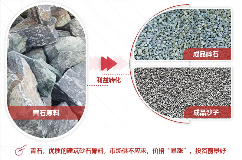 青石破碎成品粒型好，銷路廣